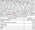 NICKAL CAPELIN KAWIOR 100 g CZERWONY