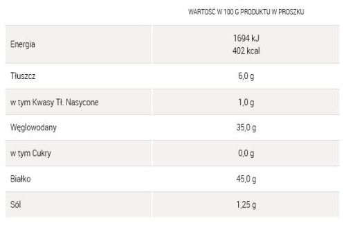 Dr Oet.DROŻDZE SUSZONE 7g      [60]