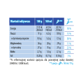 Lody Big Milk Big Rożek Wanilia & Truskawka 140 ml