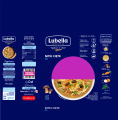 Makaron nitki cięte Filini Lubella 400g